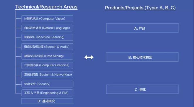 解碼字節跳動 從抖音頭條看其AI與網絡工程的深度融合與強大實力